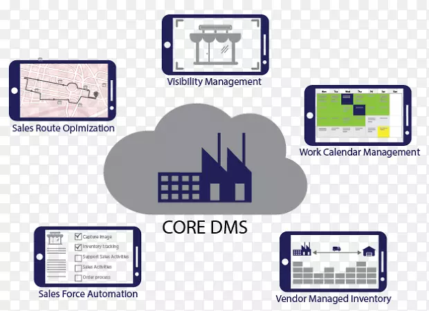 �ļ�����ϵͳ�ַ����ݹ���ϵͳ-������