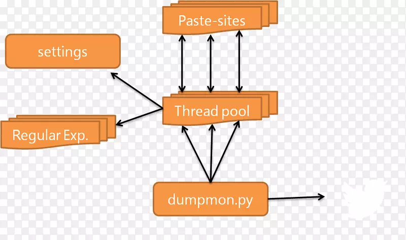 Ʒ�Ʋ�Ʒ���������-���ݿ�ܹ�ʦ-������