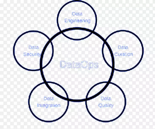 �����ݼ����ͼ��ͼƬ-�Ƽ���ҵ��Ʒ����-������