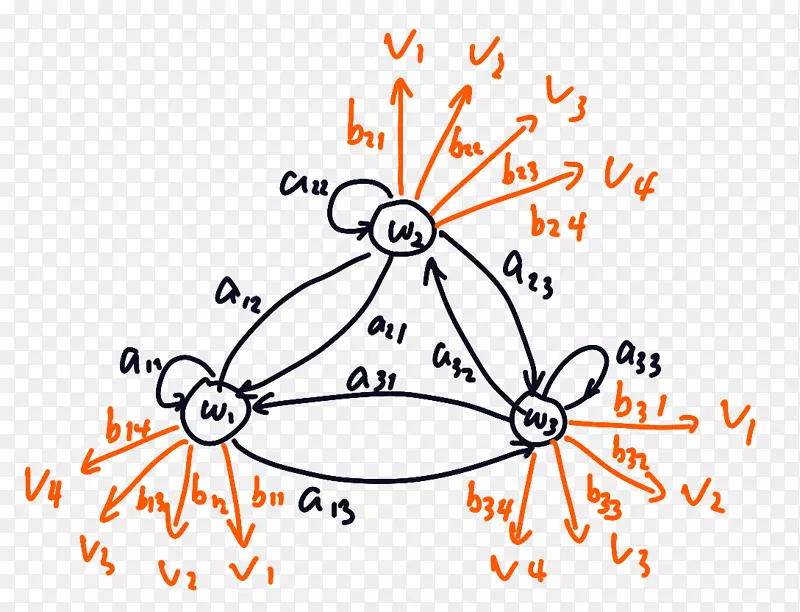 �������ɷ�ģ�������ɷ�����ѧģ���ı�����-������