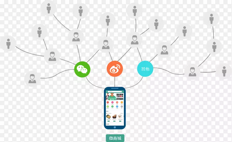 ����Ӫ����Ʒ������������̵�-������