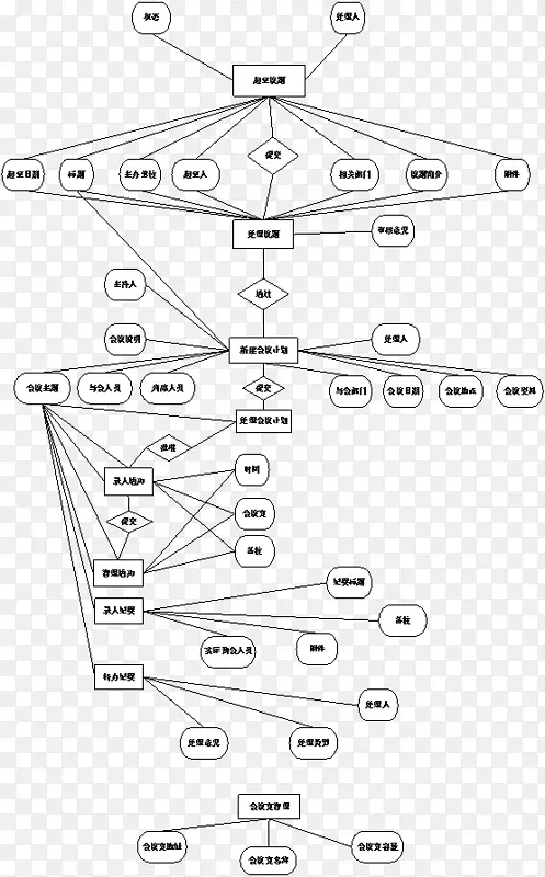 ���ݿ����MySQL��Ϣ����¼ҵ��-������