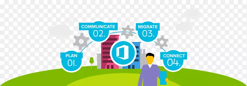 Office 365΢���칫�����ʼ�Ǩ���Ƽ���-�����ʼ�-������