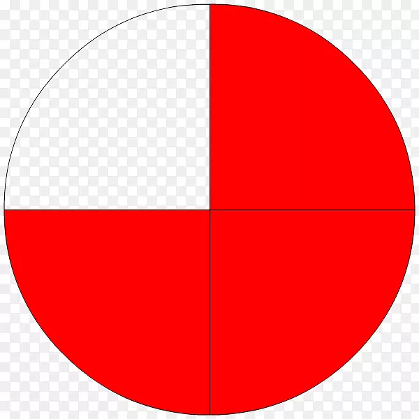 ������ѧ�������аٷֱ���ѧ-������