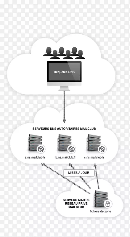 ����ϵͳ��Ƽܹ������ʼ�-������