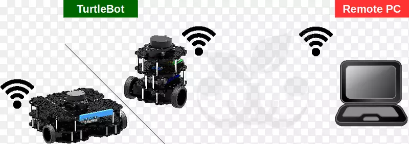 TurtleBot�����˲���ϵͳ���������Զ�̼����-bototildeesҵ��-������