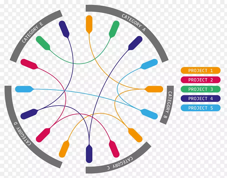 ��ͼ���ݿ��ӻ�.Բ-������