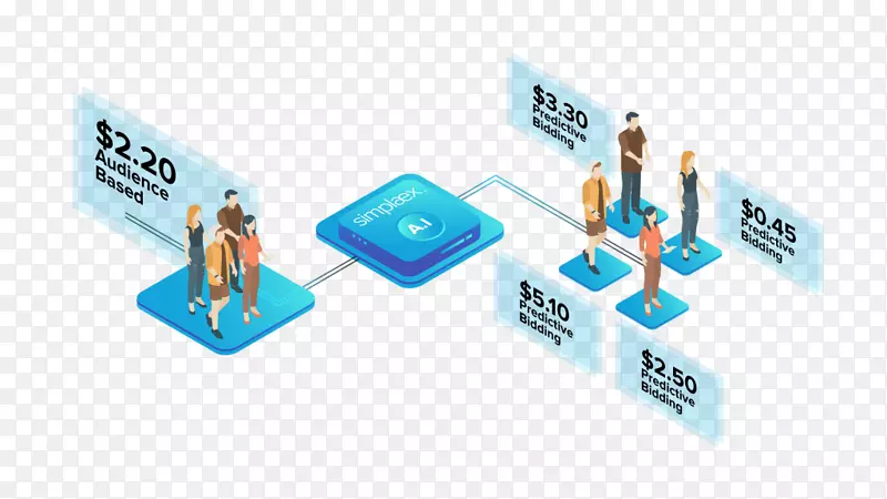 �������Ͷ�ʲ�Ʒ��Ƶ���Ϊ�ض���ر�-Ͷ����Ϣͼ-������