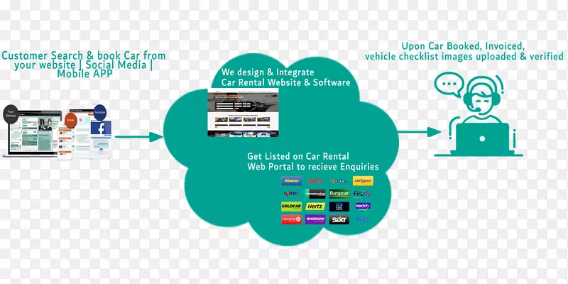 ��ά˹�⳵���⳵�ϰݳ�-������