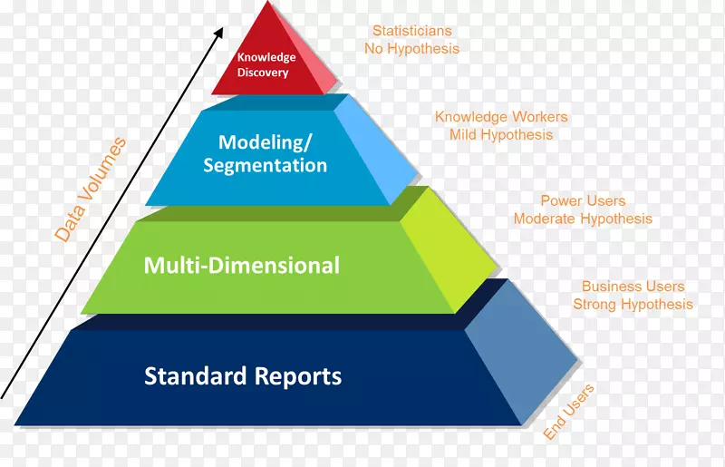 ��ҵ�鱨���ݷ���ҵ��-������