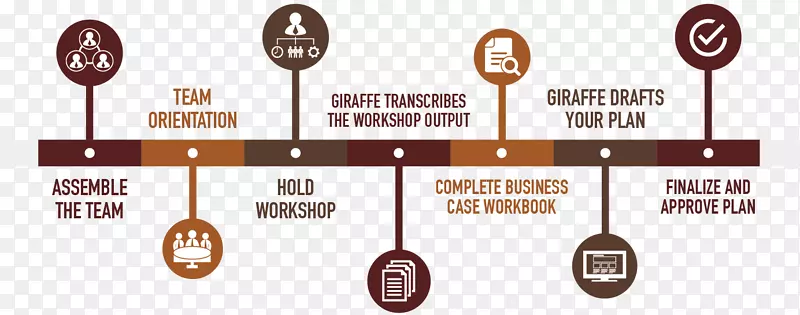 ս�Թ滮ս��ָ��-ҵ��-������