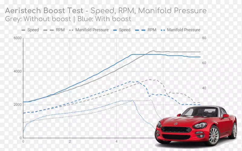 �������ű��ո��������������ͽγ�-������