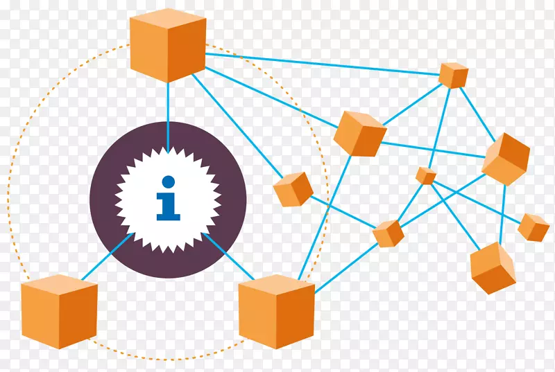 ������ͼ����Ƽ�����ͼ�δ�������ϵ�ṹpngͼ-������