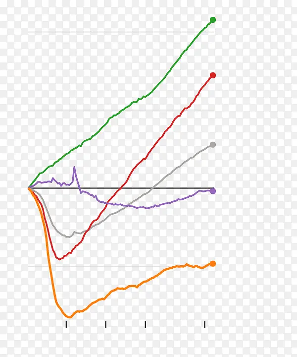 �Ƕ� ֱ�� ��-������