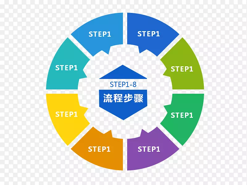 ����ѭ������ͼ��-������