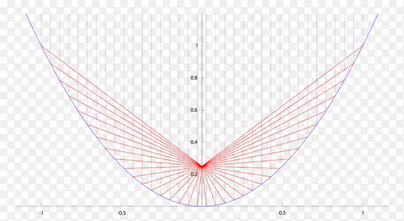 ֱ��������Բ-����-������