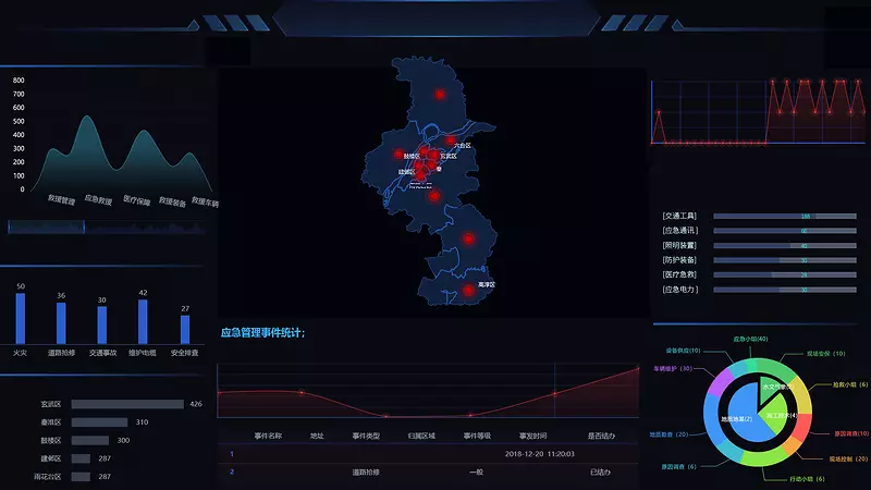 ���ݴ������Ƽ�-������