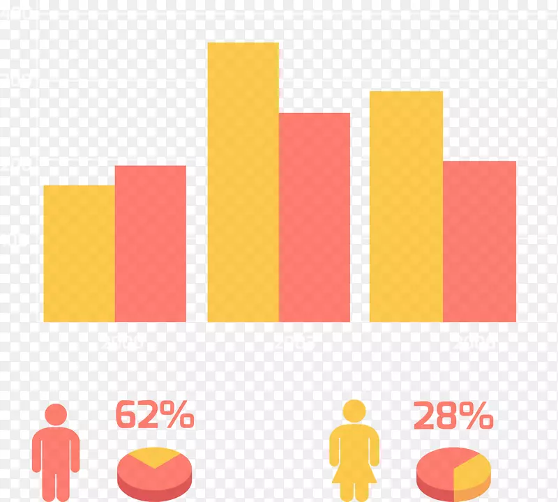 ��ɫ����ͳ��ͼ-������