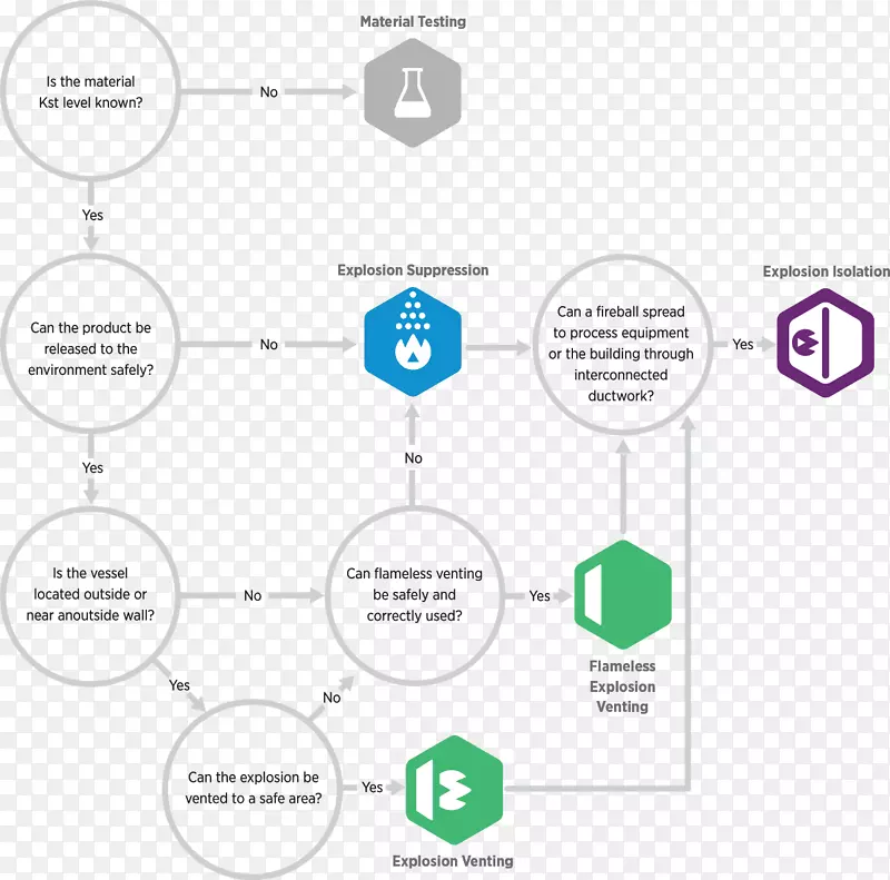 ������ҵ����ϵͳ����ͼ-������