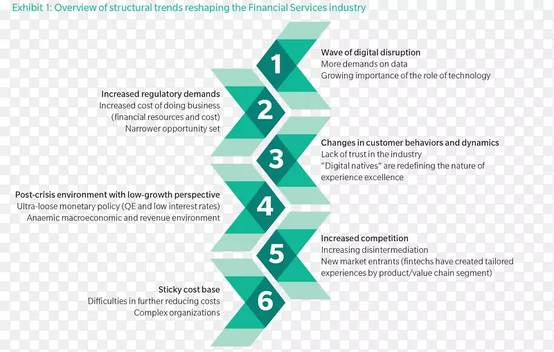 ���˼ά��ϵ���£����о����ĵķ�����ҵ�����ڷ������о�-������-������