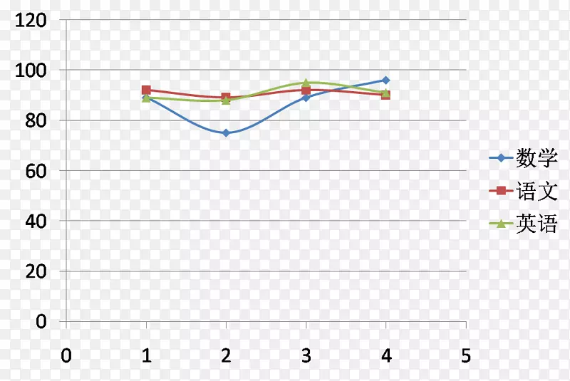 ƽ��ɼ���-������