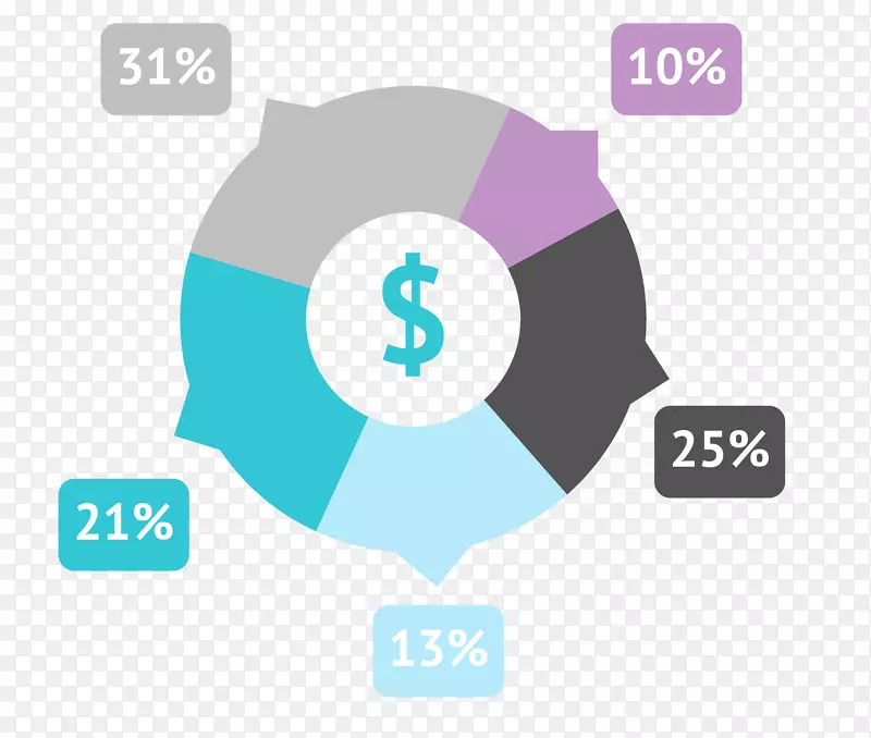 ʸ���ٷֱȱ����ز�-������