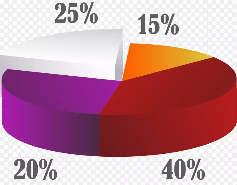 ppt��״ͼ���ݷ���-������