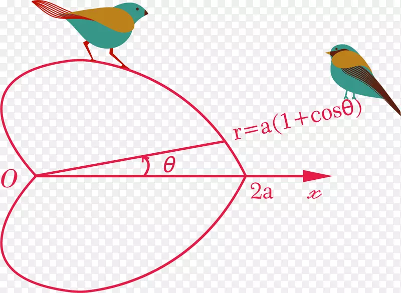 ʸ���ֻ氮�Ĺ�ʽ-������