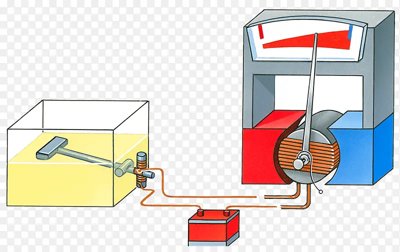 �����Ȧʵ��-������