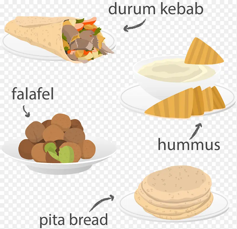 ʸ���ֻ濨ͨʳ��-������