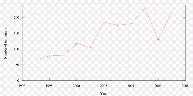 �������������ͳ����-������