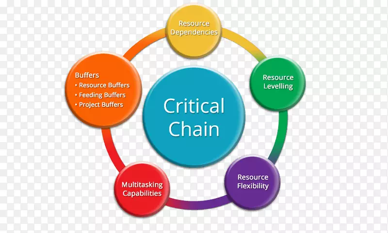 ���ݷ���������ҵ�������������-������