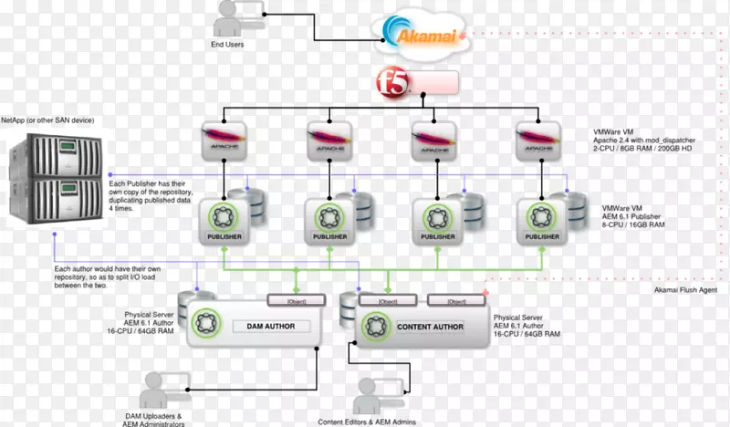 ͼadobe����������Ƽ�����ϵ�ṹӦ����ϵ�ṹcpu-������
