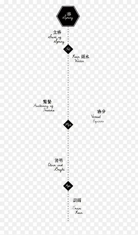 ʸ��ʱ����-������