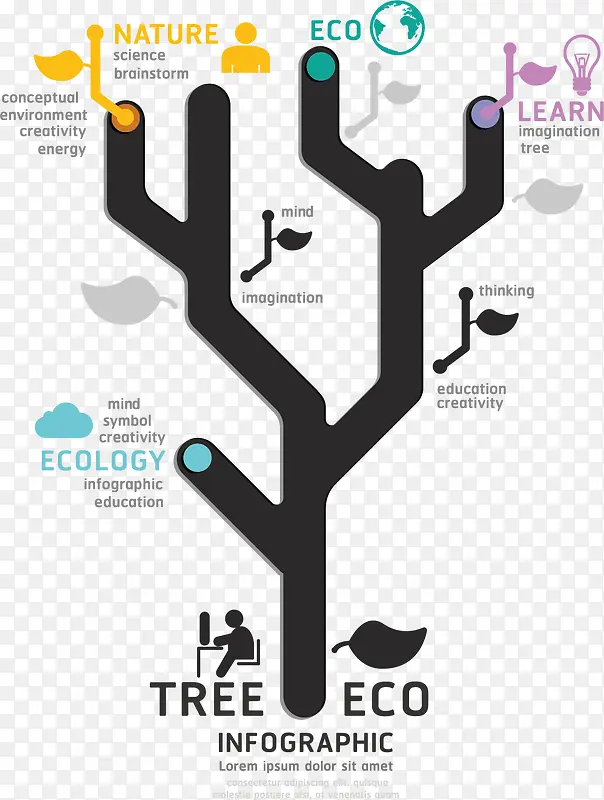 ʸ��ͼ��ɫ��״���ݷ���ͼ-������