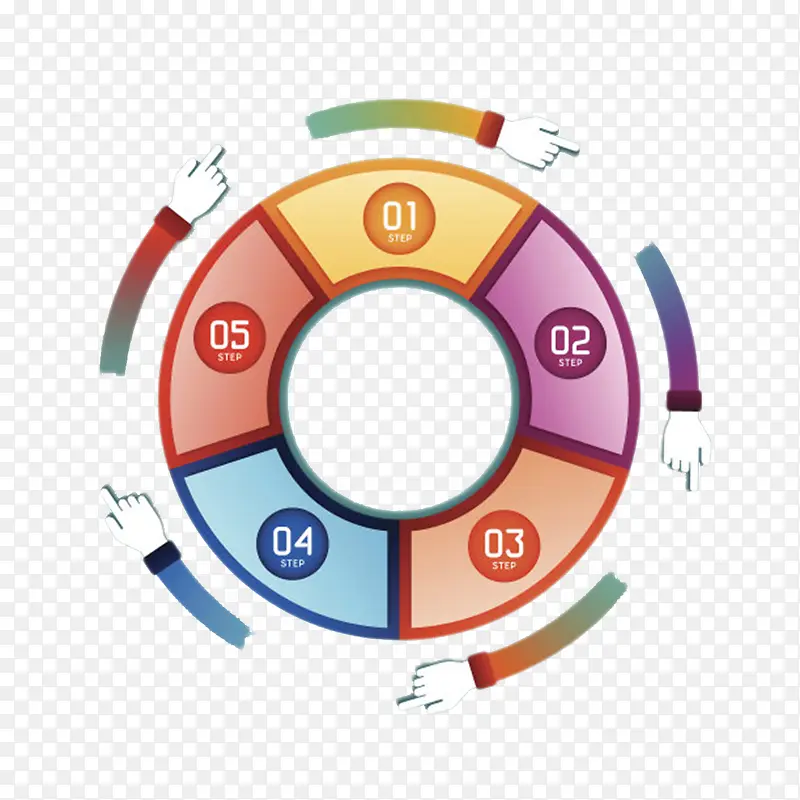 ��ָԲ�λ��Ʋ�ɫ���̱�-������