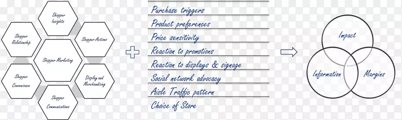 ֽȦ����.Sriram-������