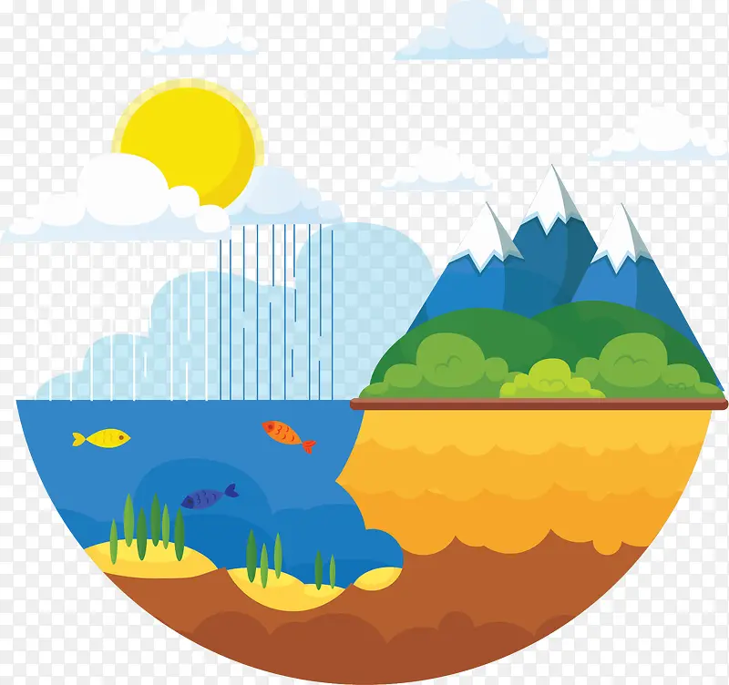 ��Ȼˮѭ����̬ϵͳ-������