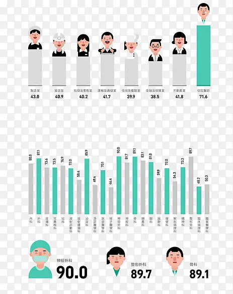 ҽԺҽ������ͼ-������