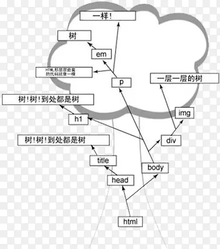 ��������ṹ-������