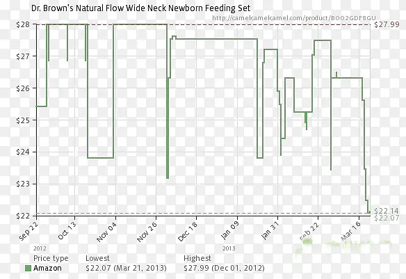 ���߼۸��-������