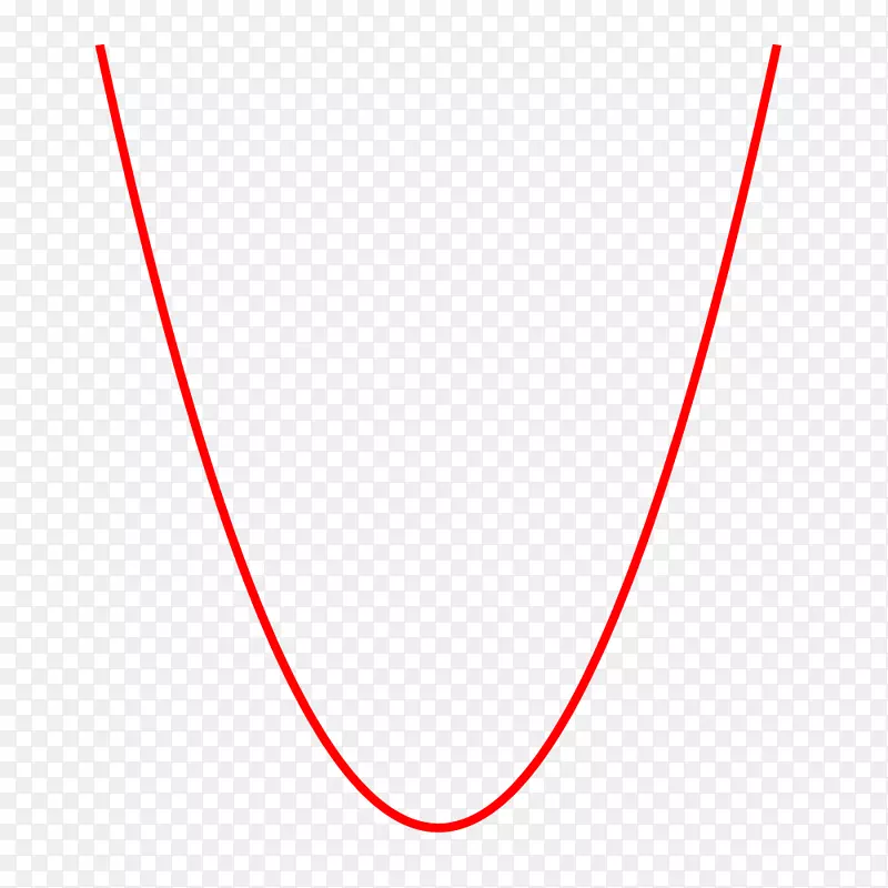 ֱ��Բ�����ε㴮-������