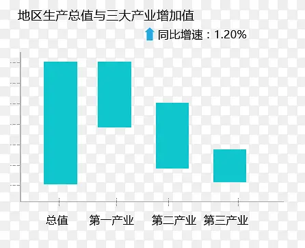 ��ҵ����ֱ��ͼ-������