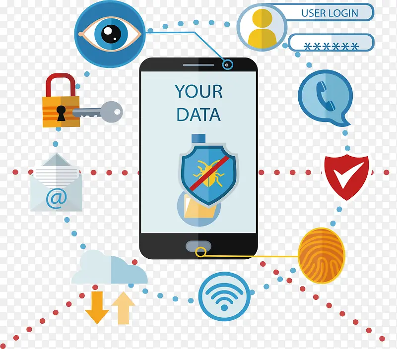 �ƶ������ݰ�ȫ����-������