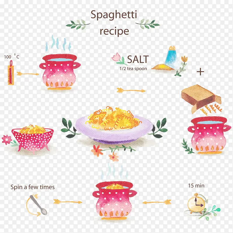 ˮ����ζ�������ʳ��ʸ���ز�-������