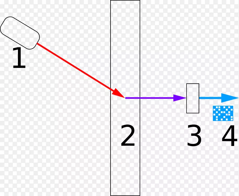 ��ȫϢ���ݴ洢ȫϢ����ȫϢͼ-������