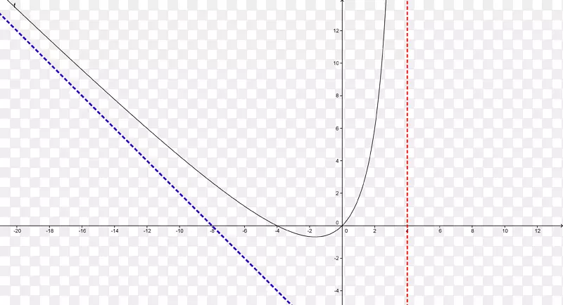 ֱ��Բ�����ε�����-������