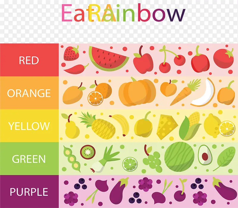 ��ͬ��ɫʳ�����-������