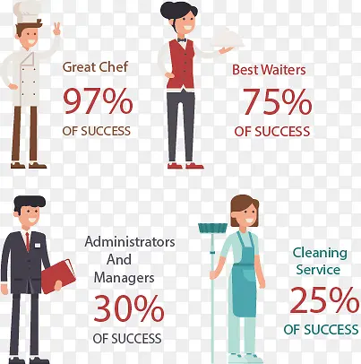 ������Ա�����Ϣͼ��-������