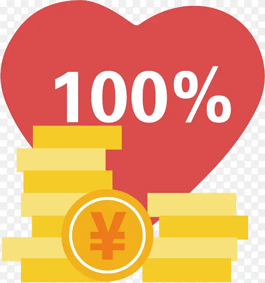 ���Ԫ��  ��ȫ����  �ʽ�ȫ-������